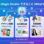 Canva ProのAI機能（Magic Studio）でできること