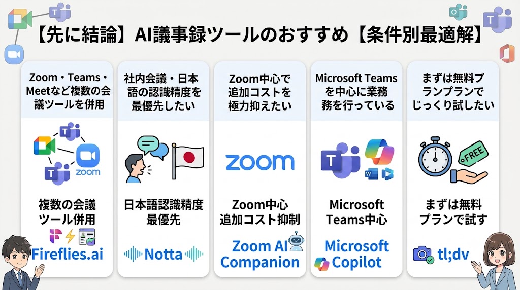 AI議事録ツールのおすすめはこれ