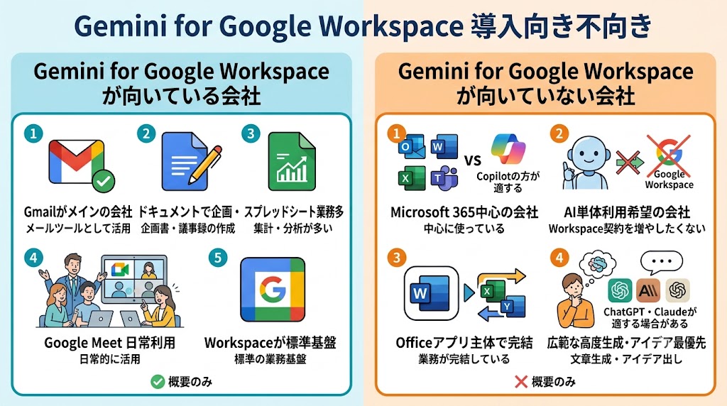 Gemini for Google Workspaceが向いている会社