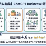 ChatGPT Businessの評判