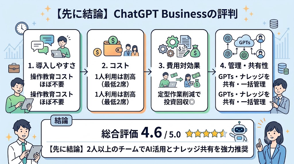 ChatGPT Businessの評判