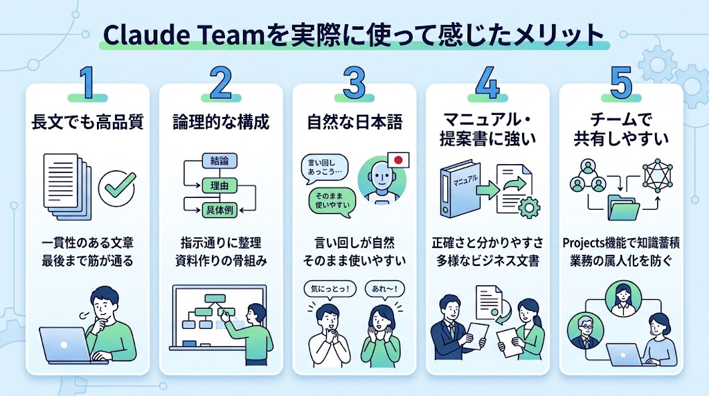 Claude Teamを実際に使って感じたメリット