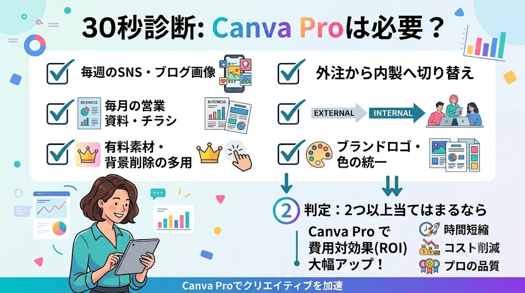 Canva Proは自社に必要?