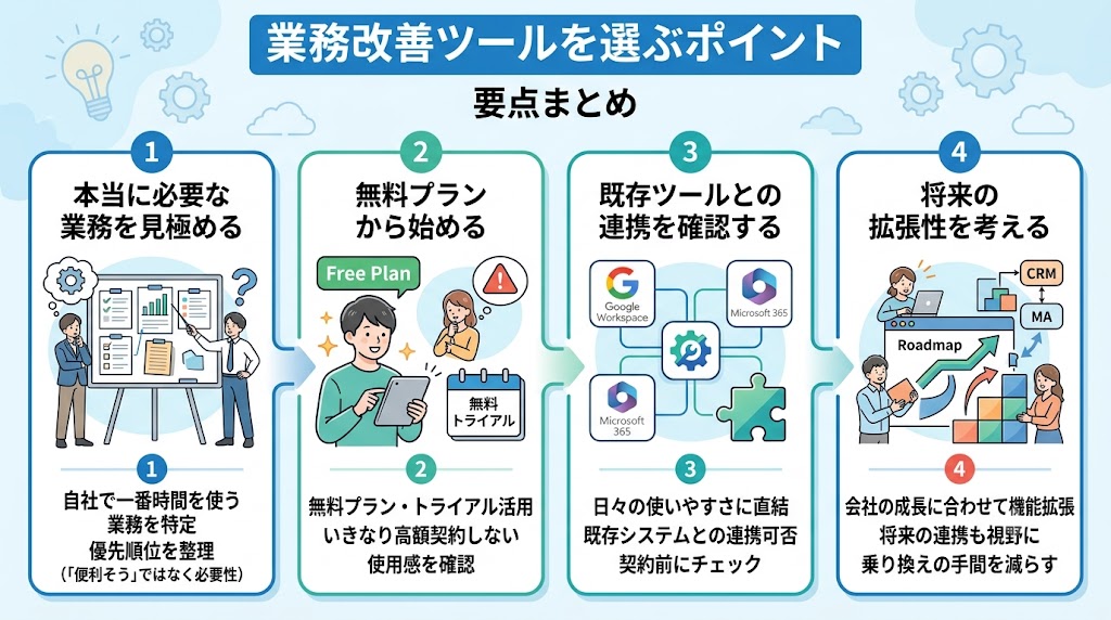 業務改善ツールを選ぶポイント
