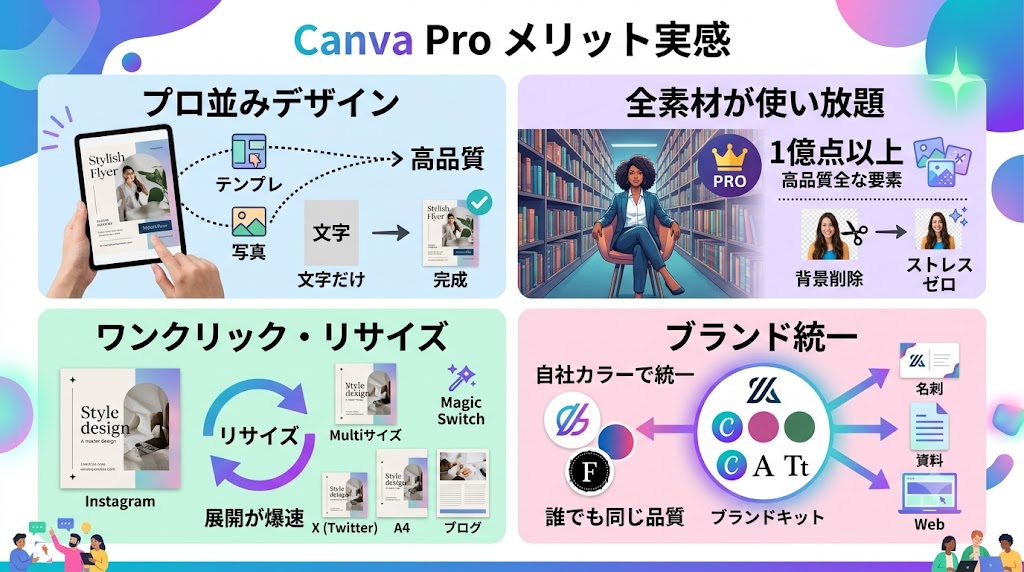 Canva Proを実際に使って感じたメリット