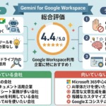 Gemini for Google Workspaceの総合評価