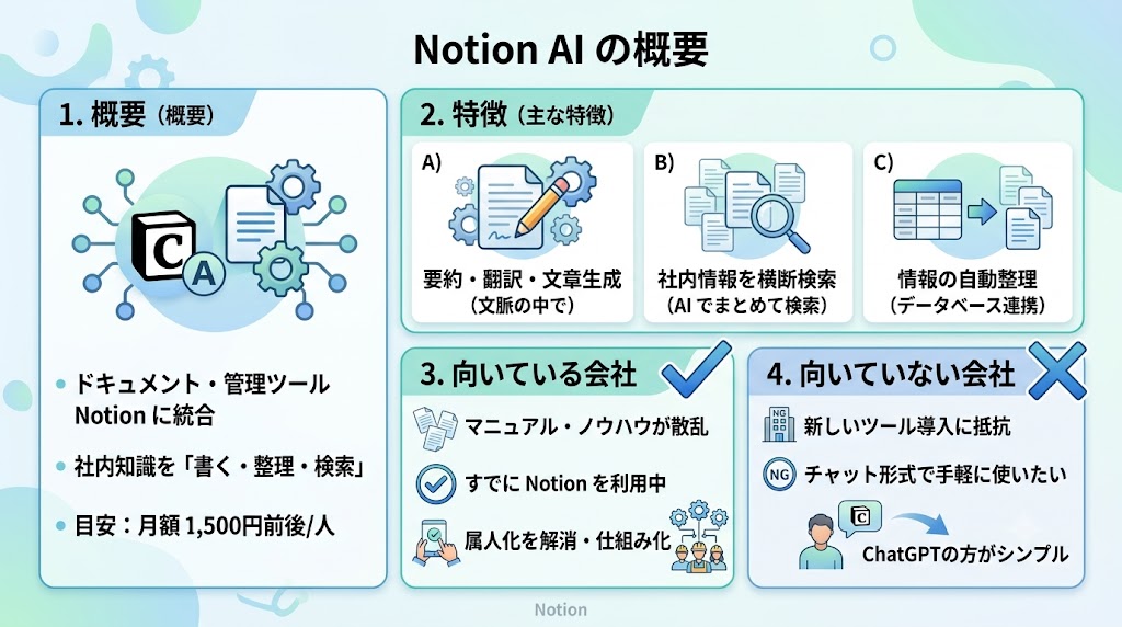 Notion AI概要
