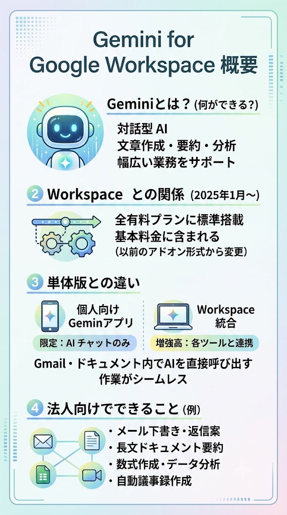 Gemini for Google Workspaceとは？
