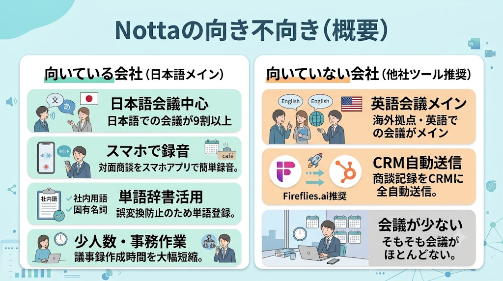 Nottaが向いている会社・向いていない会社
