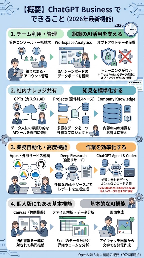 ChatGPT Businessでできること