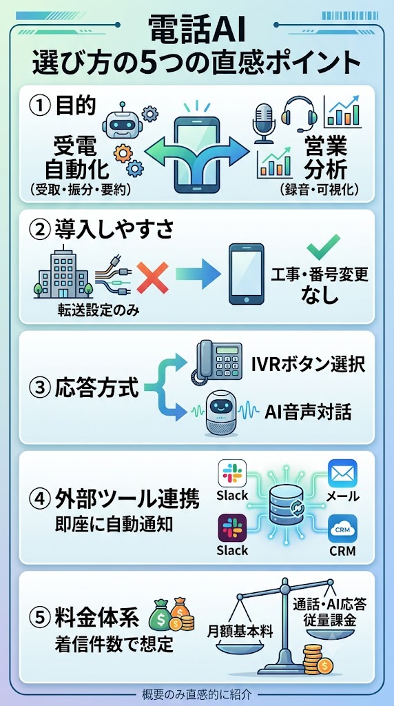 電話AIの選び方 5つのポイント