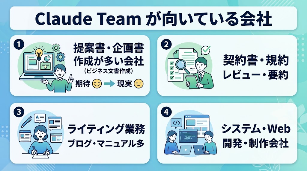 Claude Teamが向いている会社