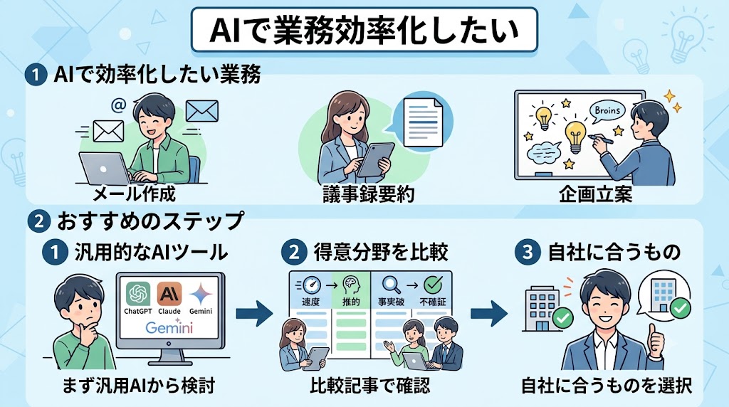 AIで業務効率化したい