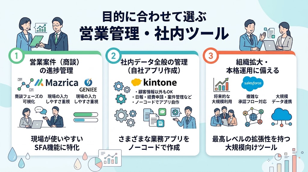 自社の課題に合わせた10秒診断