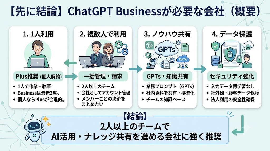 ChatGPT Businessが必要なのはこんな会社