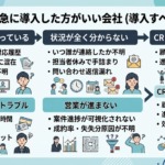 CRMを早急に導入した方がいい会社（導入すべきケース）