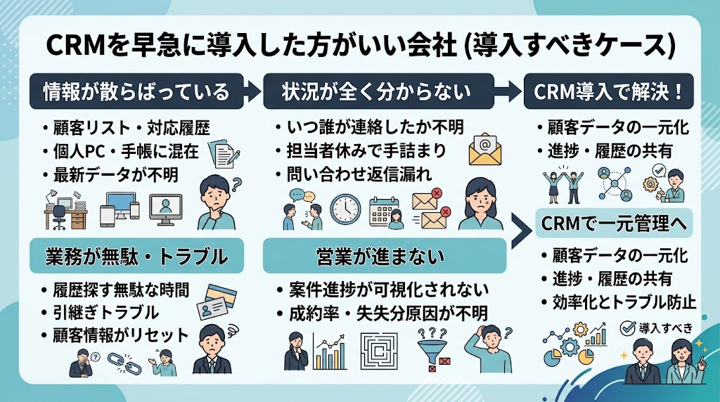 CRMを早急に導入した方がいい会社（導入すべきケース）