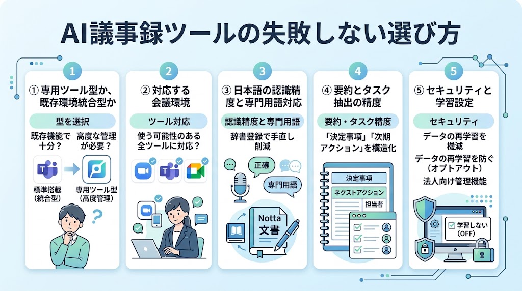 AI議事録ツールの失敗しない選び方
