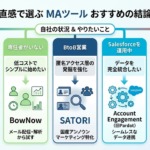 MAツールのおすすめはこれ【先に結論】