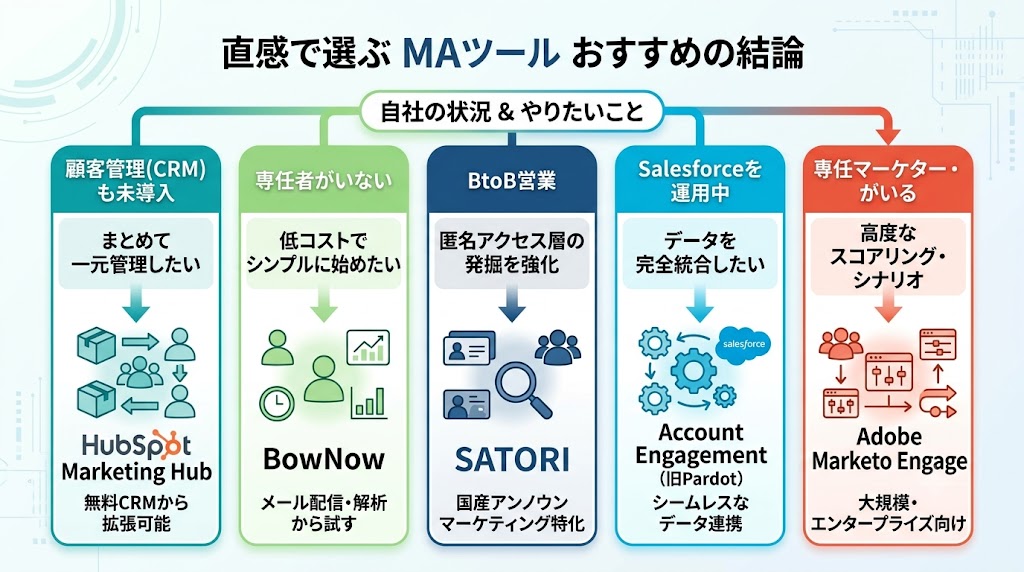 MAツールのおすすめはこれ【先に結論】