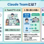 Claude Teamとは？