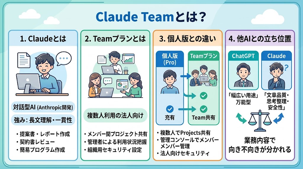Claude Teamとは？