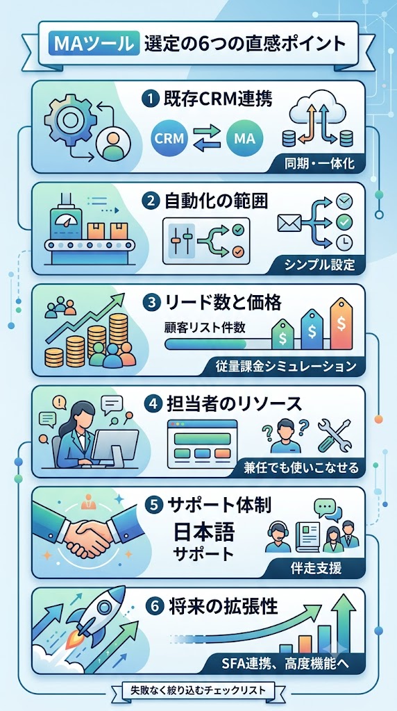 MAツールの選び方 6つのポイント