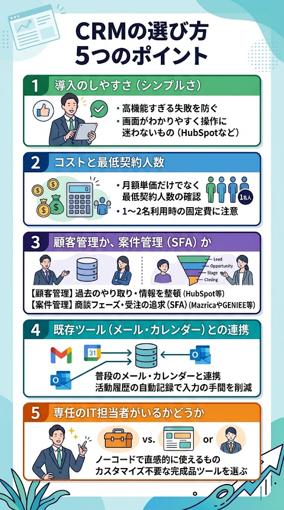 CRMの選び方5つのポイント