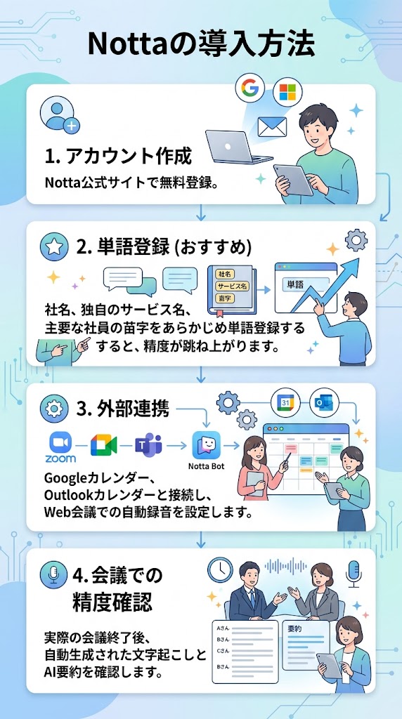 Nottaの導入方法