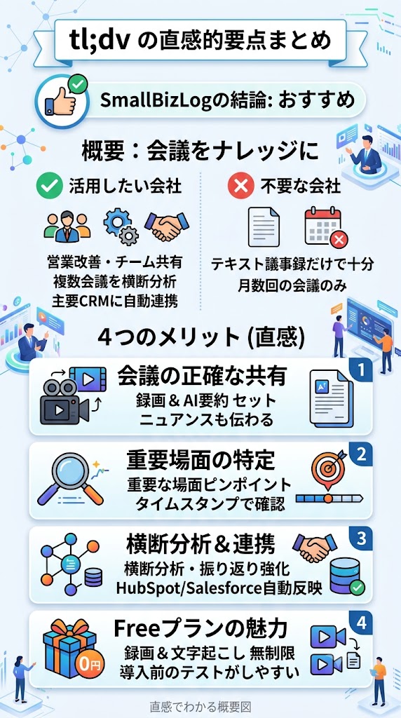tl;dvの評価