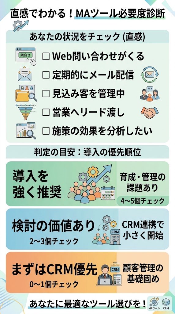 MAツール必要度診断