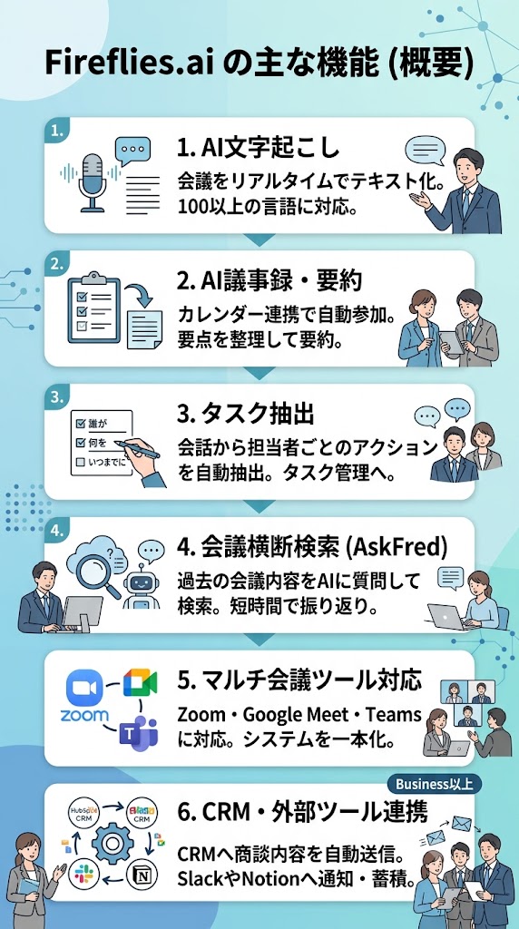 Fireflies.aiの主な機能