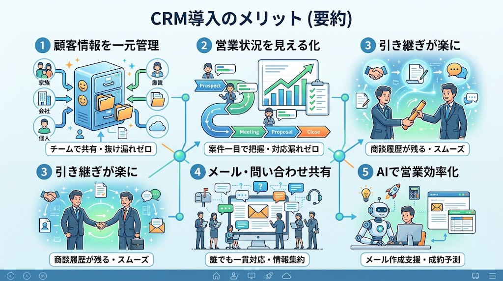 CRMを導入するメリット