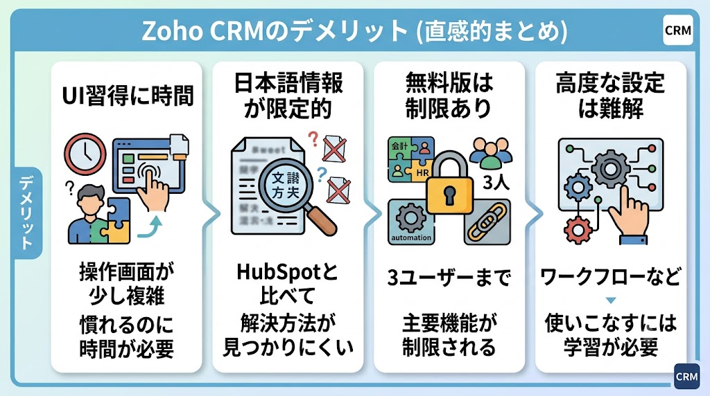 Zoho CRMのデメリット