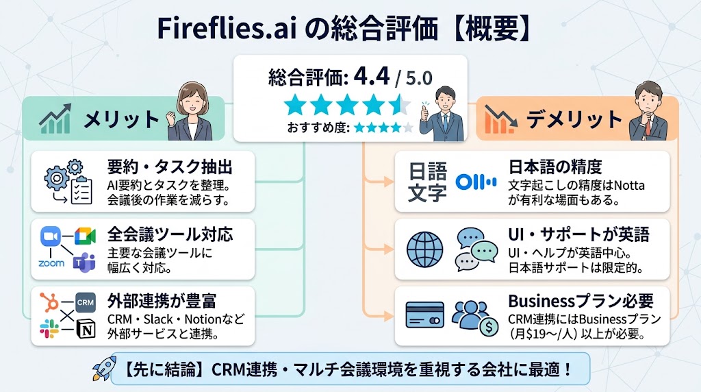Fireflies.aiの総合評価