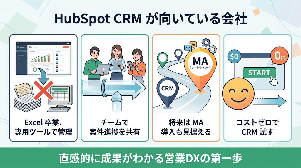 HubSpot CRMが向いている会社