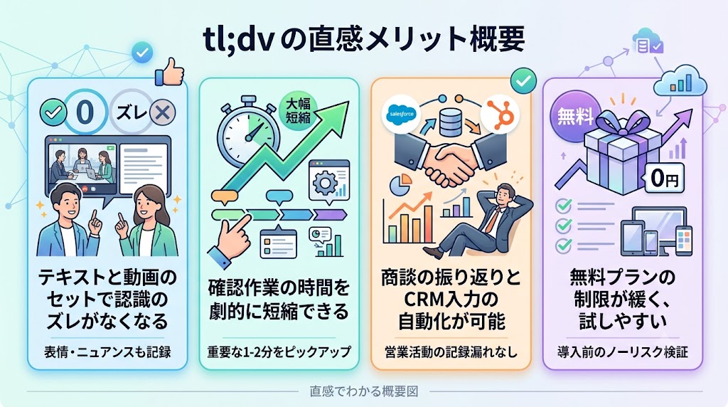 tl;dvの主なメリット