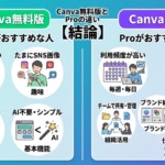 Canva無料版とProの違い【先に結論】