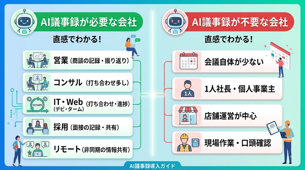 AI議事録が必要な会社/不要な会社