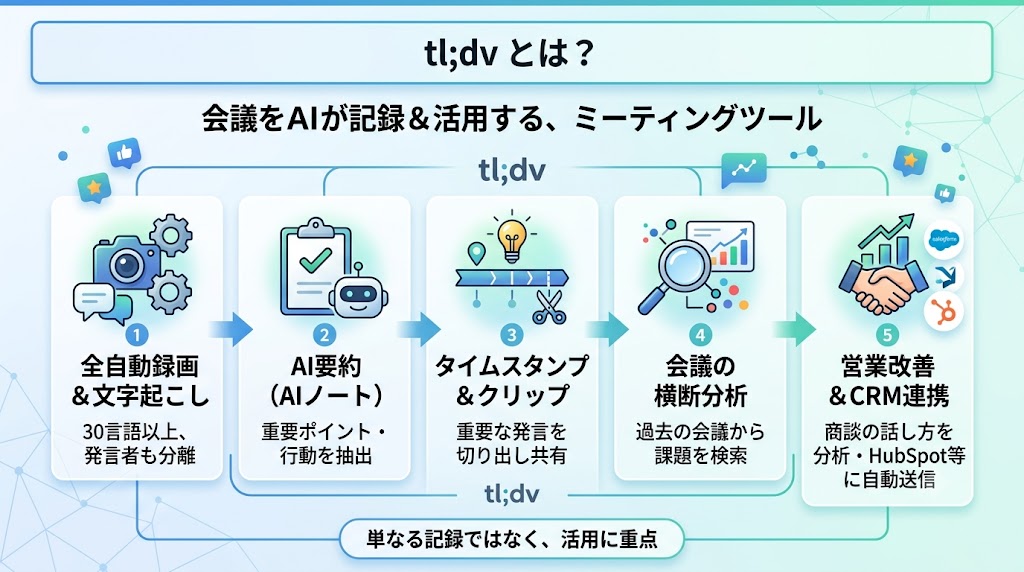 tl;dvとは？