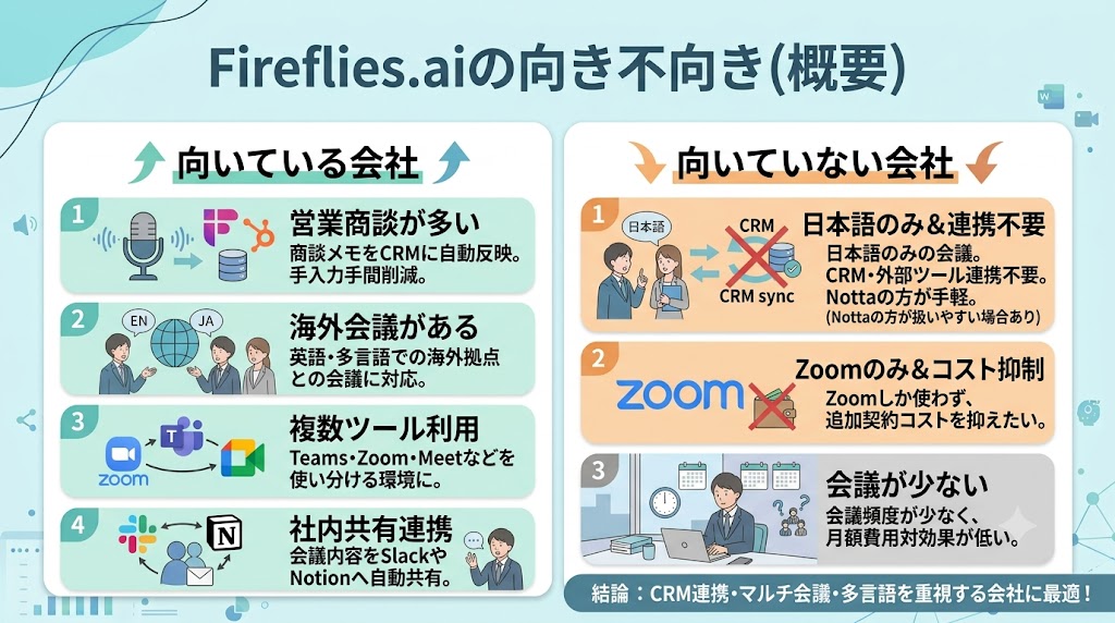 Fireflies.aiが向いている会社・向いていない会社