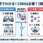 CRMは必要？【先に結論】