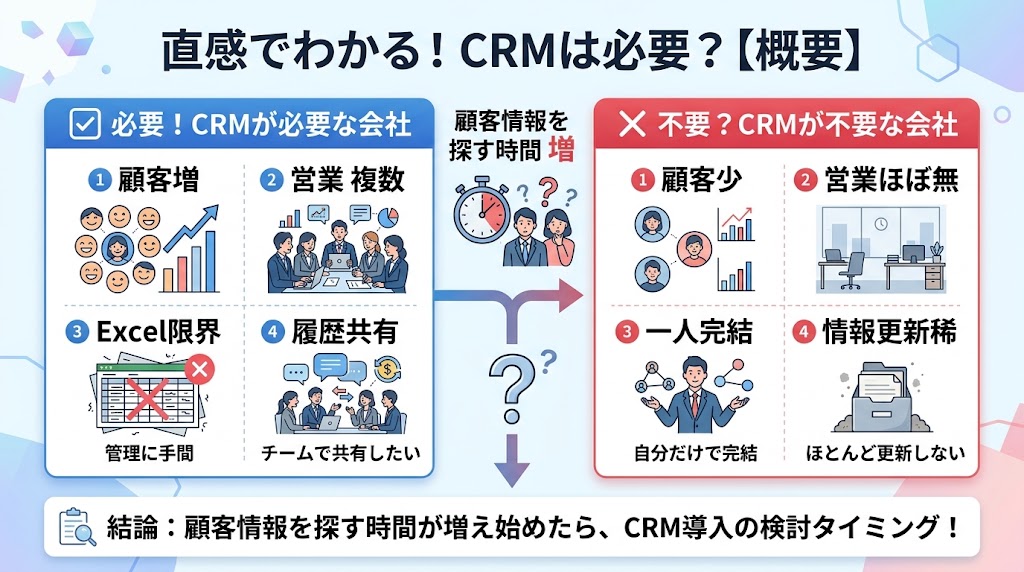 CRMは必要？【先に結論】