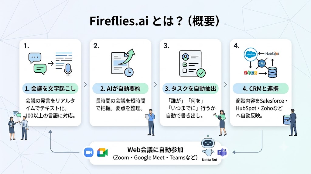 Fireflies.aiとは？