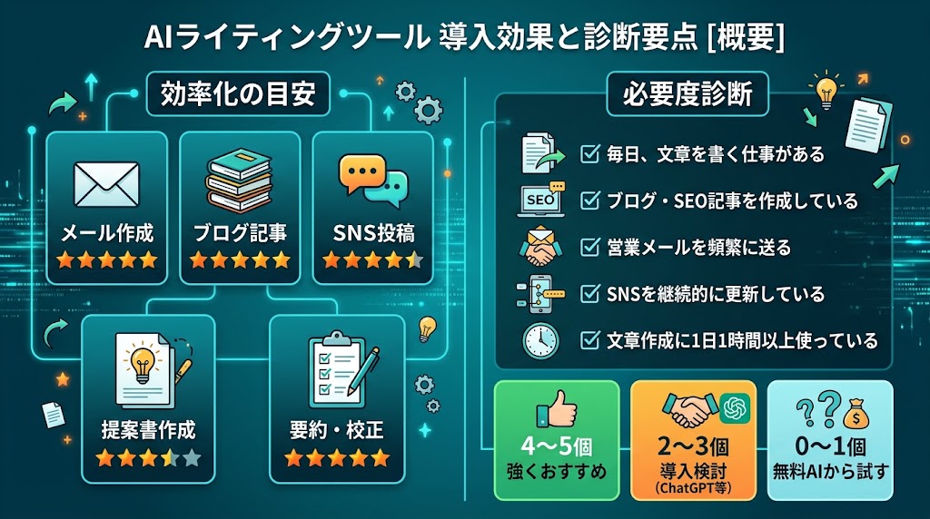 AIライティングツールを導入するメリット