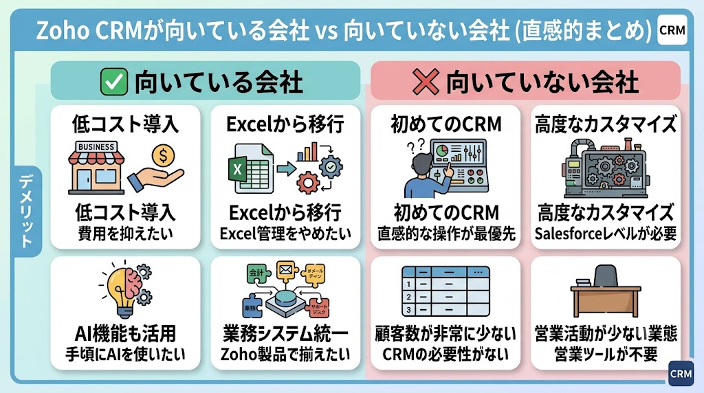 Zoho CRMが向いている会社