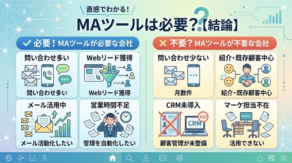MAツールが必要な会社・不要な会社