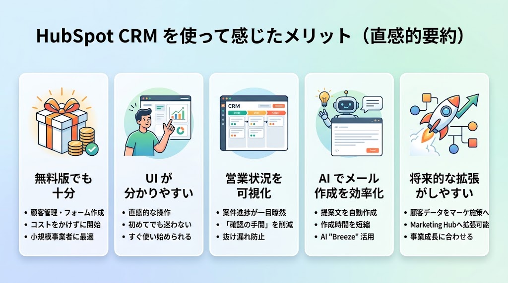 HubSpot CRMを実際に使って感じたメリット