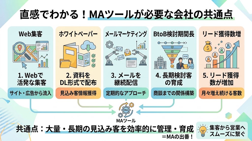MAツールが必要な会社