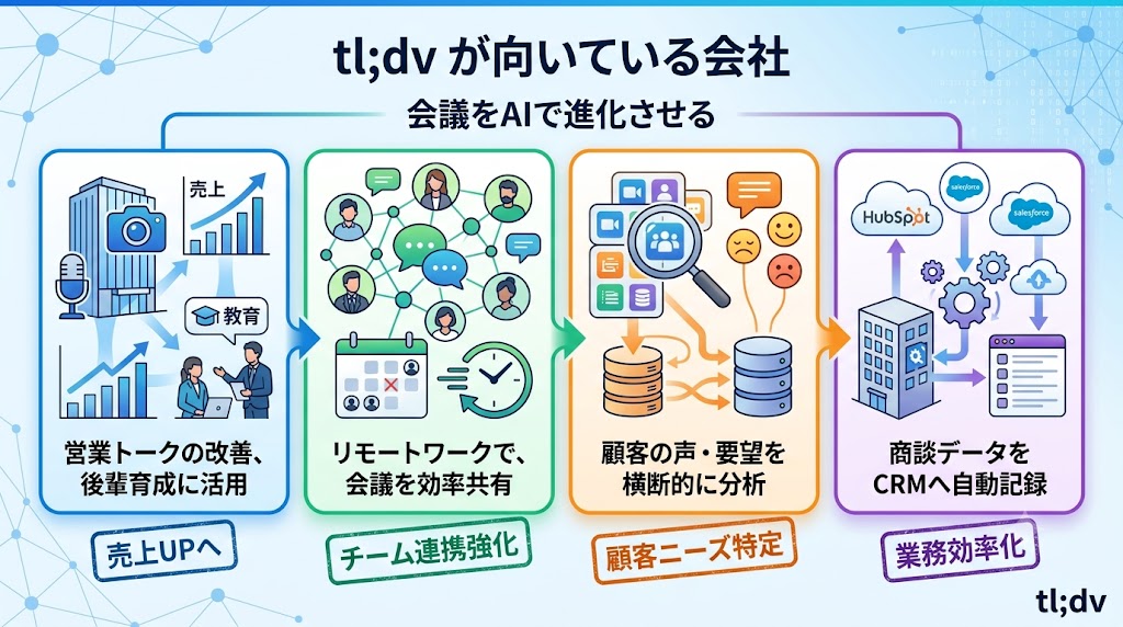 tl;dvが向いている会社